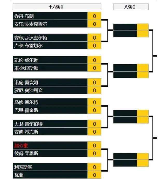 交换日的